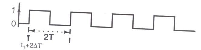 Option C diagram