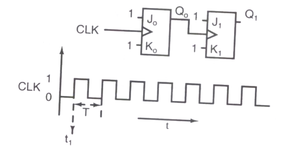 Question diagram