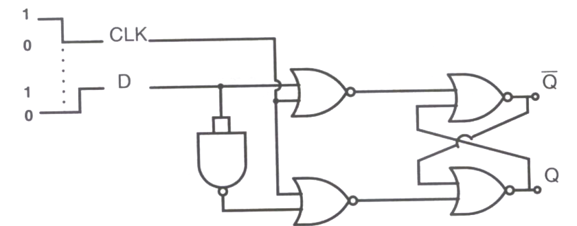 Question diagram
