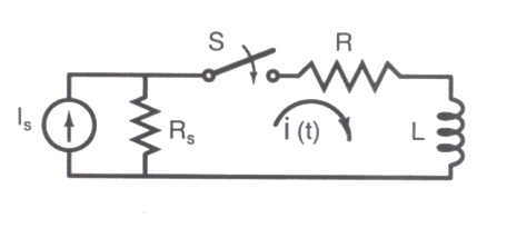 Question diagram