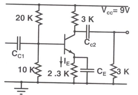 Question diagram