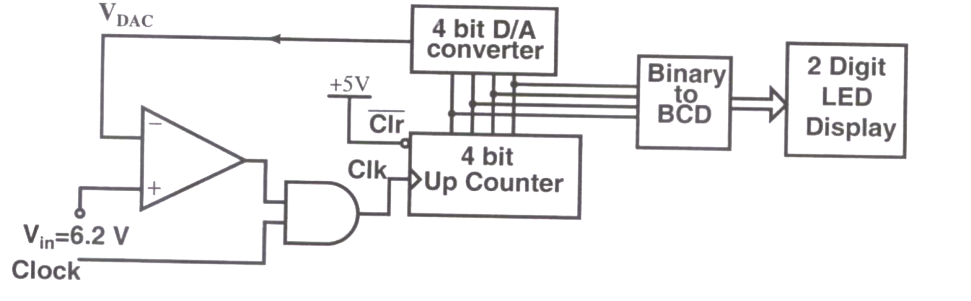 Question diagram