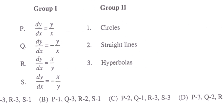 Question diagram