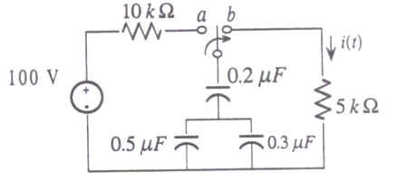 Question diagram