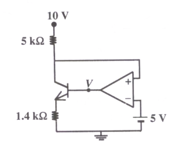 Question diagram