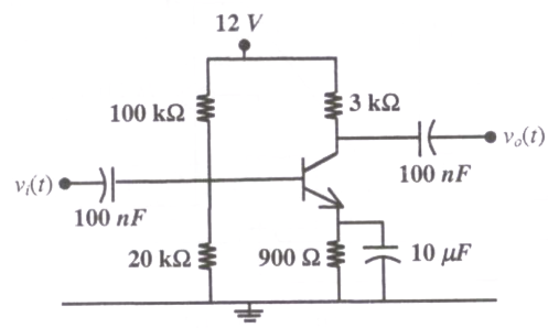 Question diagram