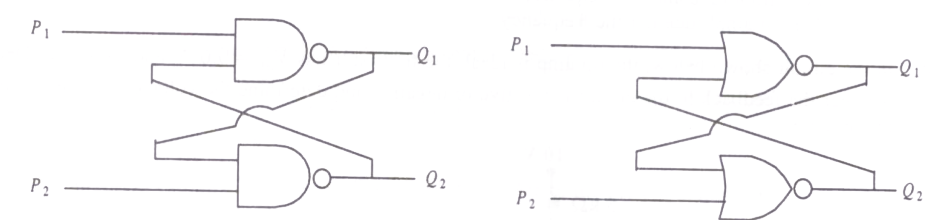 Question diagram