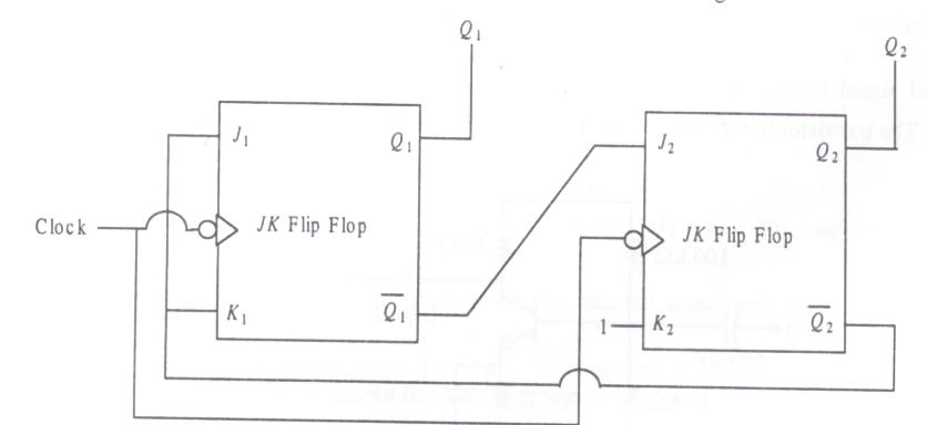 Question diagram