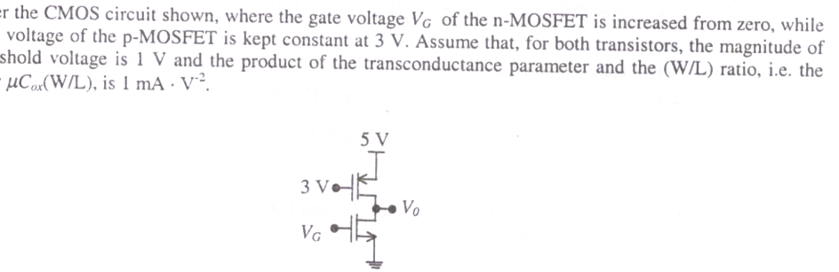 Question diagram