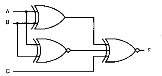 Question diagram