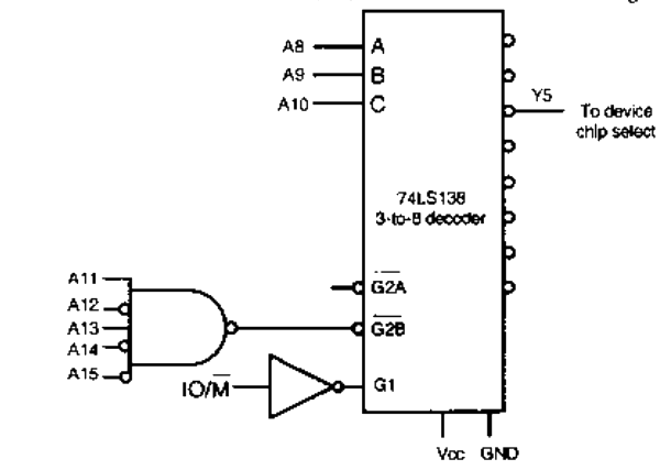 Question diagram