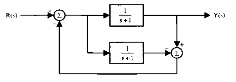 Question diagram