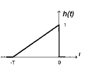 Option A diagram