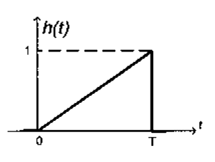 Option B diagram
