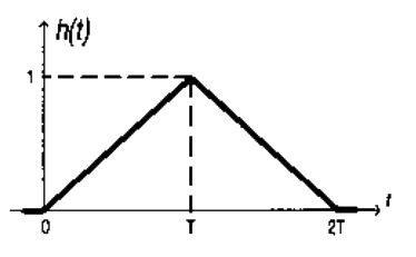 Option D diagram