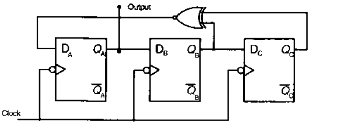 Question diagram