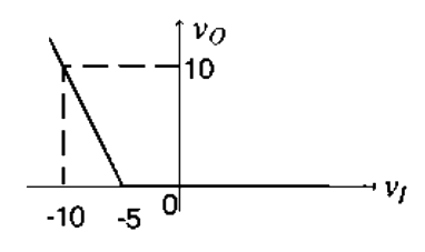 Option A diagram