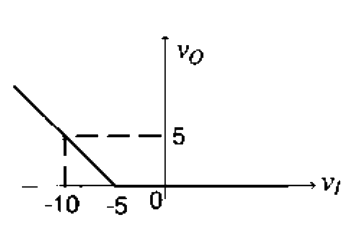 Option B diagram