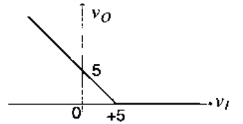 Option C diagram