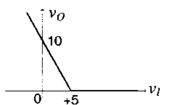 Option D diagram