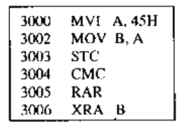 Question diagram