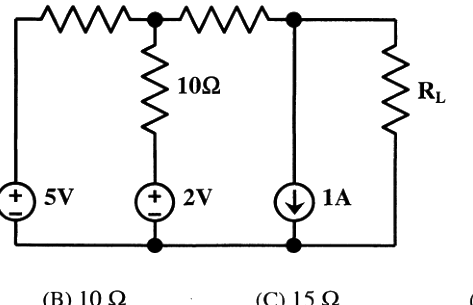 Question diagram
