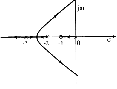 Question diagram