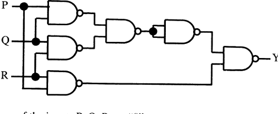 Question diagram