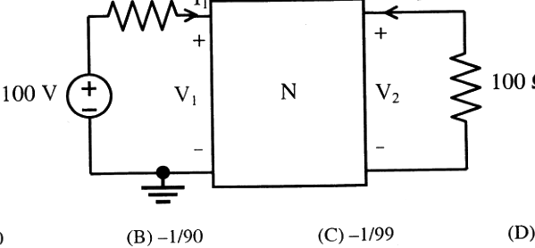 Question diagram