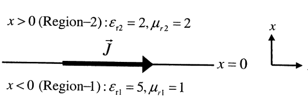 Question diagram