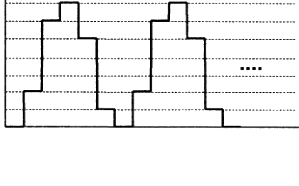 Option C diagram