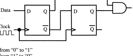 Question diagram
