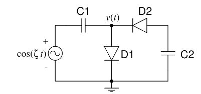 Question diagram