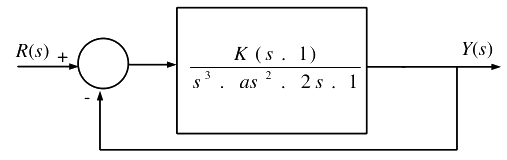 Question diagram