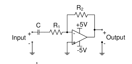 Question diagram