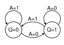 Option A diagram