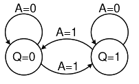 Option B diagram