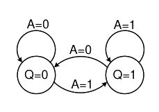 Option C diagram