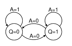 Option D diagram