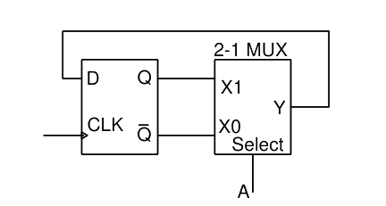 Question diagram