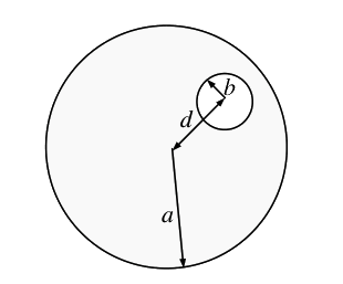 Question diagram