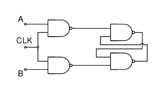 Question diagram