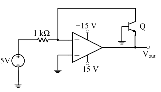 Question diagram