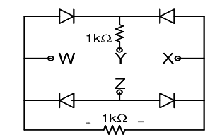 Question diagram
