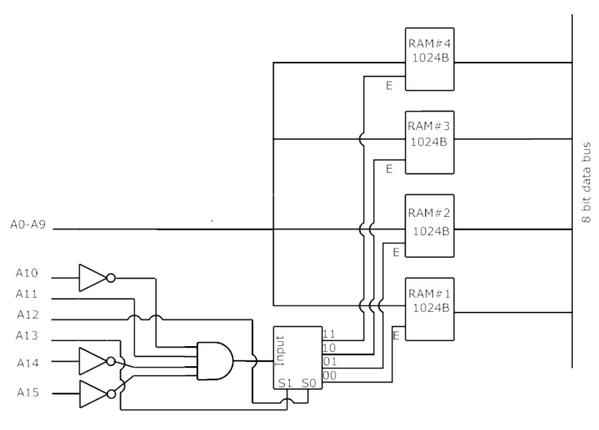 Question diagram