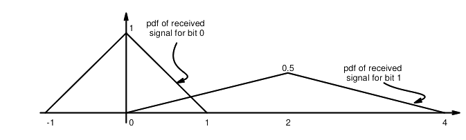 Question diagram