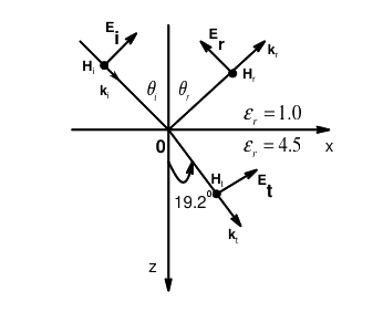 Question diagram