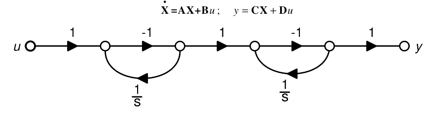 Question diagram