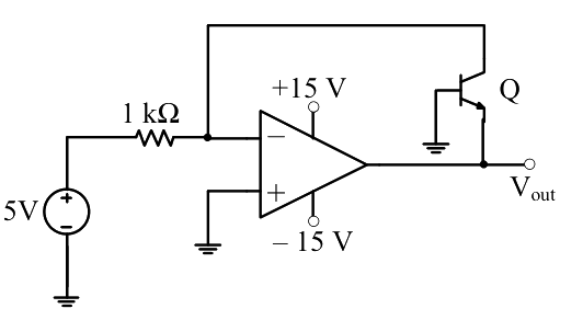 Question diagram