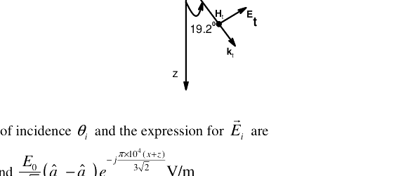 Question diagram